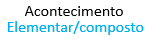 acontecimento elementar/composto